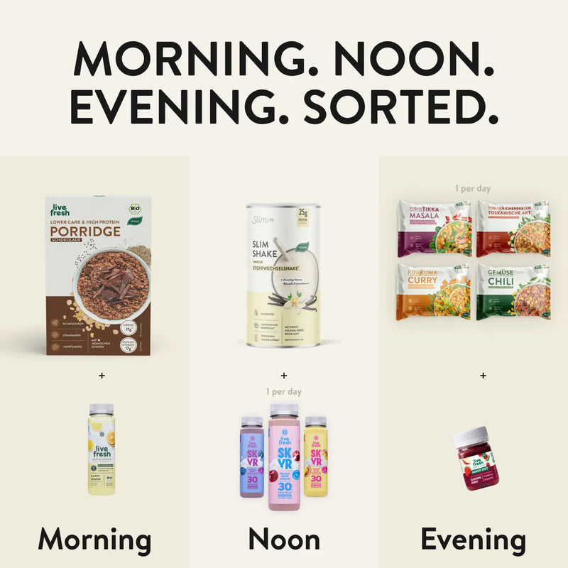 Abnehmbundle als geregelter Tagesplan für morgens mittags und abends. Zu sehen sind Protein Porridge und Happy Lemon Drink am Morgen sowie Slim Shake und Skyr Protein Drinks mittags und eine LiveFresh Mahlzeit mit Immun Shot am Abend.