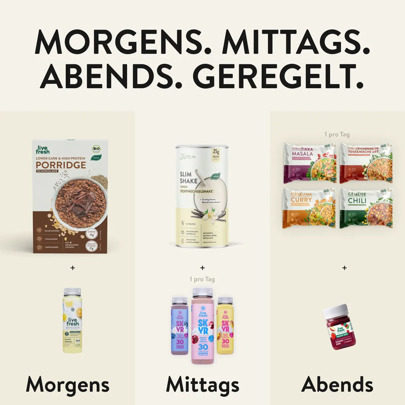 Tagesplan für das Abnehmbundle mit Protein Porridge und Happy Lemon am Morgen. Slim Shake und Skyr Protein Drinks mittags sowie eine LiveFresh Mahlzeit und Immun Shot am Abend.