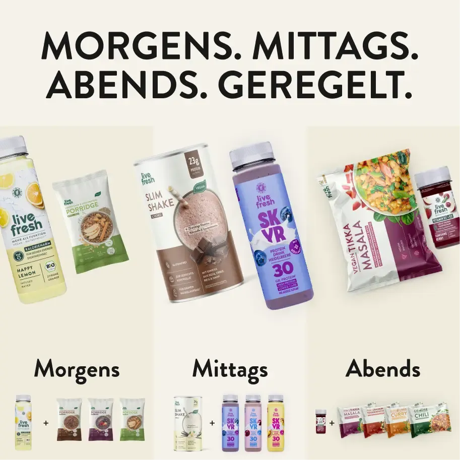 Grafik mit der Überschrift Morgens Mittags Abends Geregelt zeigt eine strukturierte Tagesübersicht mit Live Fresh Produkten für jede Mahlzeit. Abgebildet sind morgens ein Happy Lemon Getränk und Porridge mittags ein Slim Shake und Skyr Drink sowie abends eine vegane Tikka Masala Mahlzeit mit Shot als Teil eines festen Ernährungsplans.