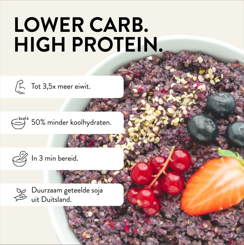 Frühstücksbowl mit Beeren und Samen zeigt eiweißreiche Option zum Abnehmen mit weniger Kohlenhydraten. Text im Bild lautet "LOWER CARB. HIGH PROTEIN. Tot 3,5x meer eiwit. 50% minder koolhydraten. In 3 min bereid. Duurzaam geteelde soja uit Duitsland."