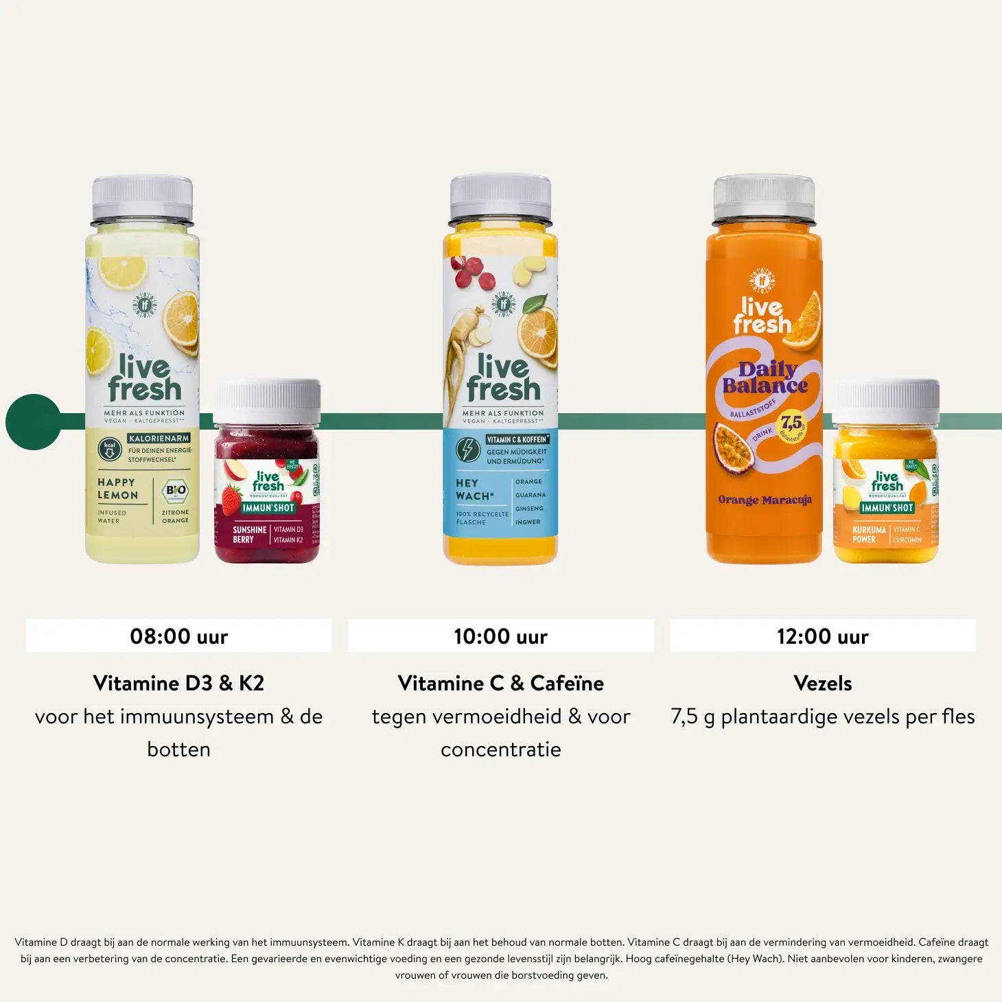 Ochtenddeel van het dagschema van een Live Fresh sapkuur met Happy Lemon en Sunshine Berry Immun Shot om 08.00 uur. Hey Wach om 10.00 uur en Daily Balance Orange Maracuja met Kurkuma Power Immun Shot om 12.00 uur. "08.00 uur Vitamine D3 en K2 voor het immuunsysteem en de botten. 10.00 uur Vitamine C en cafeïne tegen vermoeidheid en voor concentratie. 12.00 uur Vezels. 7,5 g plantaardige vezels per fles."