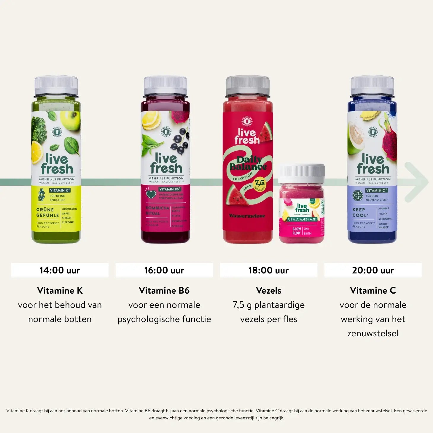 Middagdeel van het dagschema van een Live Fresh sapkuur met Grüne Gefühle om 14.00 uur. Kombucha Ritual om 16.00 uur. Daily Balance Watermeloen en Glow Flow om 18.00 uur en Keep Cool om 20.00 uur. "14.00 uur Vitamine K voor het behoud van normale botten. 16.00 uur Vitamine B6 voor een normale psychologische functie. 18.00 uur Vezels. 7,5 g plantaardige vezels per fles. 20.00 uur Vitamine C voor de normale werking van het zenuwstelsel."