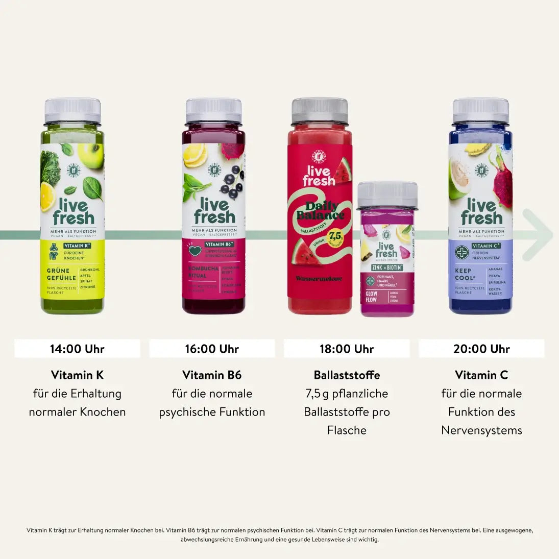 7 Tage Saftkur Daily Balance - Special Edition