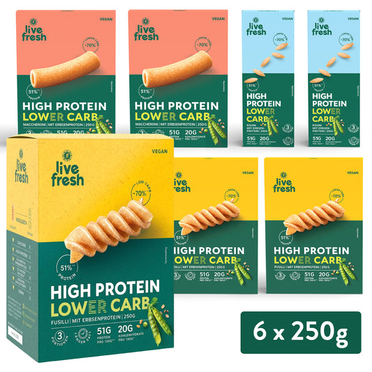 Verschiedene Verpackungen von „live fresh“ Protein Pasta mit Makkaroni, Risoni und Fusilli nebeneinander präsentiert in Grün Gelb und Blau. Auf den Packungen steht „live fresh“ „VEGAN“ „HIGH PROTEIN LOWER CARB“ „51% PROTEIN“ „LOWER CARB -70%“ „51G PROTEIN PRO 100G“ „20G KOHLENHYDRATE PRO 100G“ „FUSILLI MIT ERBSENPROTEIN 250G“ sowie „6 x 250g“. Die Darstellung hebt protein pasta als kohlenhydratarme vegane Alternative mit hohem Proteingehalt hervor.