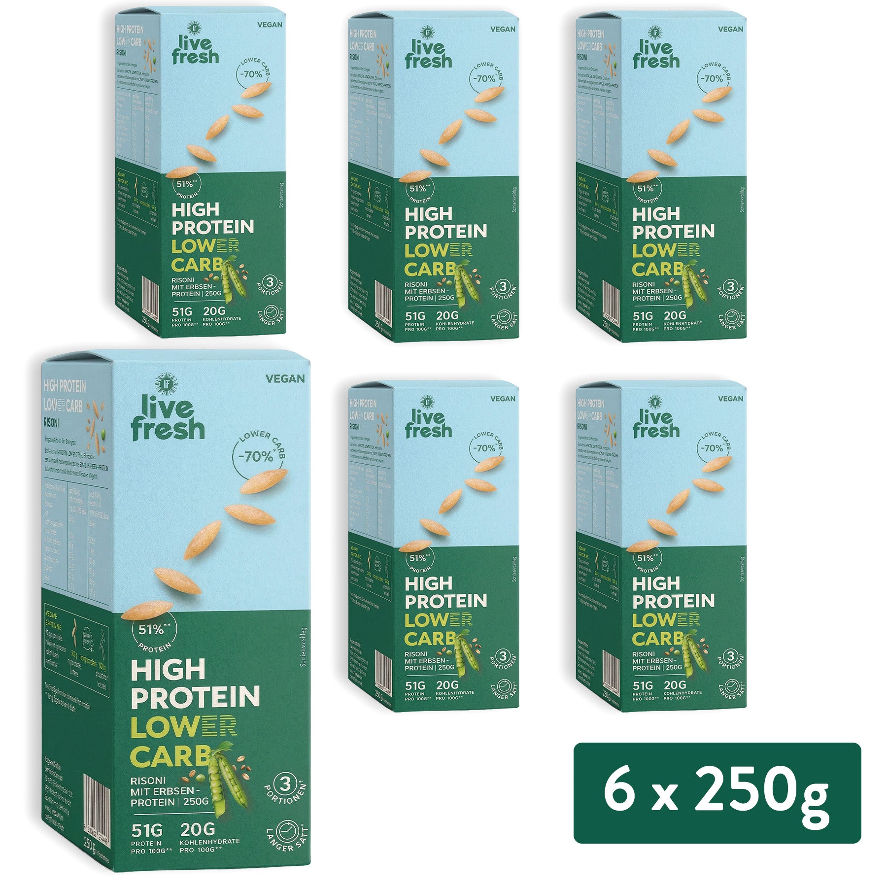 Mehrere Packungen der „live fresh“ „HIGH PROTEIN LOWER CARB RISONI MIT ERBSENPROTEIN 250G“ als 6er Set „6 x 250g“ vor hellem Hintergrund. Sichtbar sind die Angaben „VEGAN“, „LOWER CARB -70%“, „51% PROTEIN“, „3 PORTIONEN“, „51G PROTEIN PRO 100G**“ und „20G KOHLENHYDRATE PRO 100G**“, passend zum Konzept lower carb high protein pasta.
