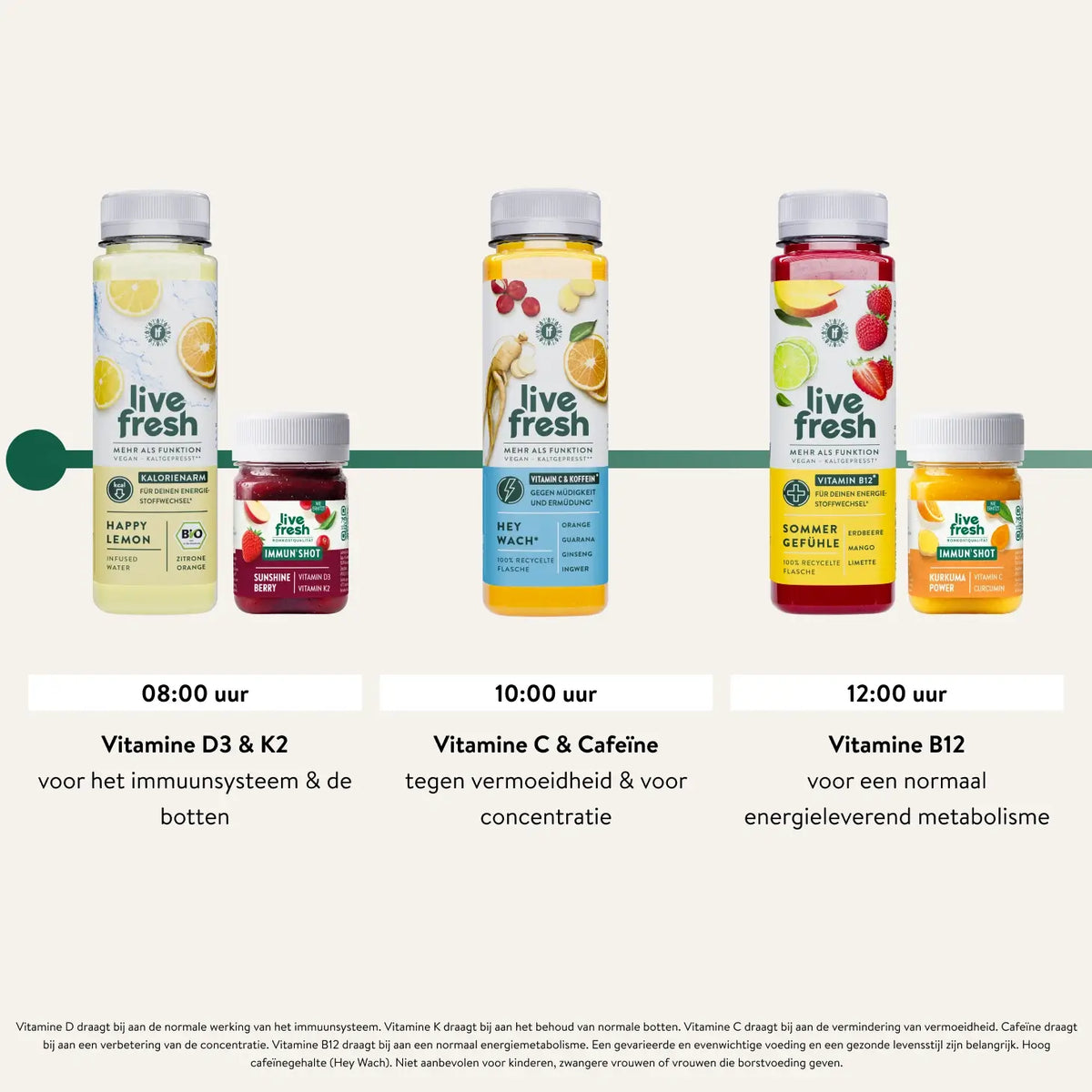 Ochtenddeel van het dagschema van een Live Fresh sapkuur met Happy Lemon en Sunshine Berry Immun Shot om 08.00 uur. Hey Wach om 10.00 uur en Sommer Gefühle met Kurkuma Power Immun Shot om 12.00 uur. "08.00 uur Vitamine D3 en K2 voor het immuunsysteem en de botten. 10.00 uur Vitamine C en cafeïne tegen vermoeidheid en voor concentratie. 12.00 uur Vitamine B12 voor een normaal energieleverend metabolisme."